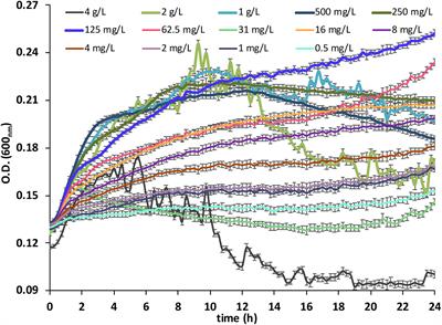 Bioaugmentation With a Consortium of Bacterial Sodium Lauryl Ether Sulfate-Degraders for Remediation of Contaminated Soils